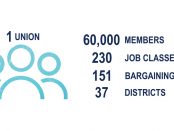 Infographic: Union statistics