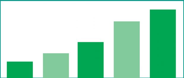 Graphic of green bar chart