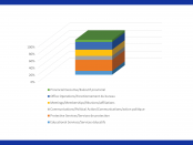 Image of a pie chart of the audit 2018 spending breakdown